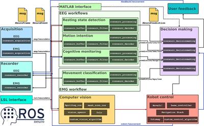 ROS-Neuro: An Open-Source Platform for Neurorobotics